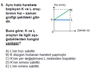 9. Sınıf Fizik Test 12 Soru 5