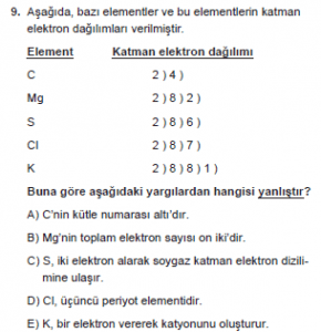 9. Sınıf Kimya Test 9 Soru 9