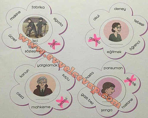 4. Sınıf Özgün Yayınları Türkçe Çalışma Kitabı Geçmişten Günümüze Evler Etkinlik Soruları ve Cevapları