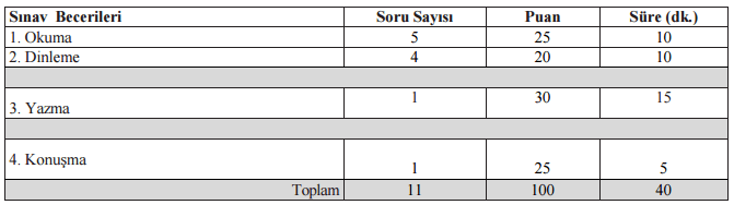 turk-dili-ve-edebiyati-dersi-uygulama-sinavi-kriteri