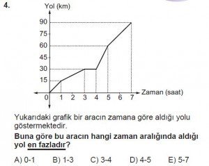 10. Sınıf Matematik kazanım Test 5  soru4