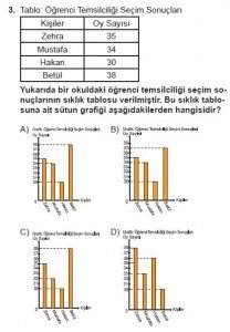 5. Sınıf Matematik kazanım Test 5 soru3