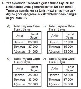 5. Sınıf Matematik kazanım Test 5 soru4