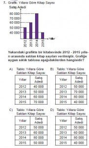 5. Sınıf Matematik kazanım Test 5 soru7