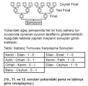 5. Sınıf Matematik kazanım Test 6 soru görüntüsü 10,11.12