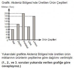 5. Sınıf Matematik kazanım Test 6 soru1,2,3görüntüsü