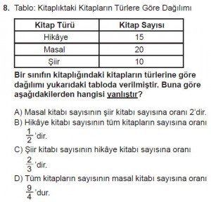 6. Sınıf Matematik kazanım Test 5 soru 8
