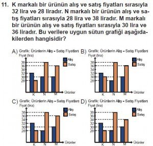 6. Sınıf Matematik kazanım Test 8 soru 11