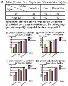 6. Sınıf Matematik kazanım Test 8 soru 12