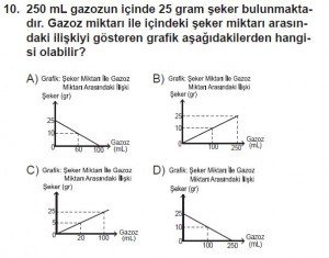 7. Sınıf Matematik kazanım Test 7 soru 10