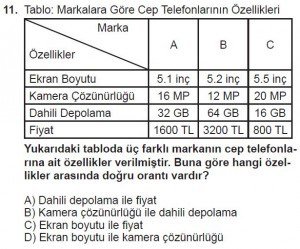 7. Sınıf Matematik kazanım Test 8 soru 11