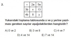 9. Sınıf Matematik kazanım Test 4 soru2