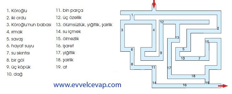Bir Göl Nasıl Bingöl Oldu 7. Etkinlik Cevabı