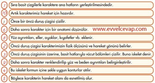 Bir Çizgi Bin Dünya Çizgi Karakter 2. Etkinlik Cevabı