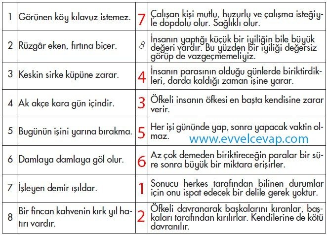 Güzel Sanatlar Teması Neler Biliyorum Neler Yapabiliyorum