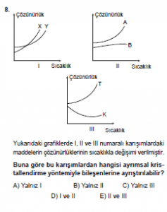 10. Sınıf Kimya Test 11 Soru 8