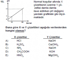 10. Sınıf Kimya Test 2 Soru 10