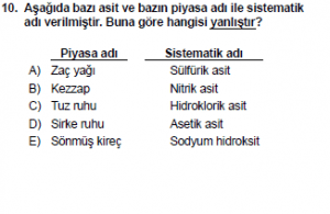 10. Sınıf Kimya Test 4 Soru 10