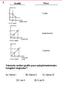 11. Sınıf Kimya Test 7 Soru 7