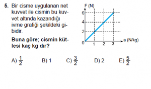 11.Sınıf Fizik test3  soru 5