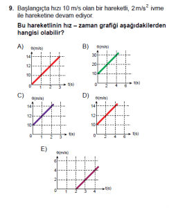 11.Sınıf Fizik test4 soru 9