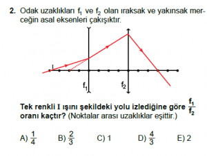 12. Sınıf Fizik Test11 Soru 2