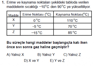 12. Sınıf Fizik Test2 soru 1