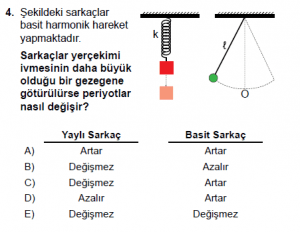 12. Sınıf Fizik Test3 Soru 4