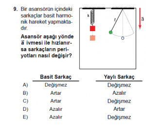 12. Sınıf Fizik Test3 Soru 9