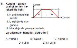 9. Sınıf Fizik Test 11 Soru 11