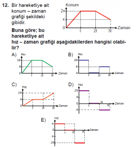 9. Sınıf Fizik Test 11 Soru 12