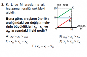 9. Sınıf Fizik Test 11 Soru 2