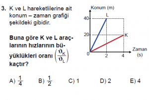 9. Sınıf Fizik Test 11 Soru 3