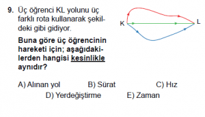 9. Sınıf Fizik Test 9 Soru 9
