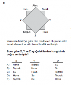 9. Sınıf Kimya Test 1 Soru 9