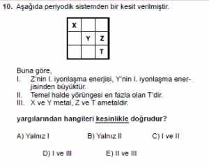 9. Sınıf Kimya Test 10 Soru 10