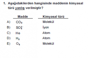 9. Sınıf Kimya Test 11 Soru 1