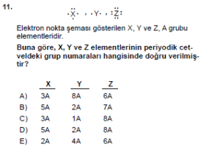 9. Sınıf Kimya Test 12 Soru 11