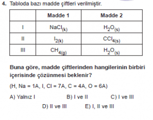 9. Sınıf Kimya Test 15 Soru 4
