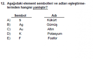 9. Sınıf Kimya Test 2 Soru 12