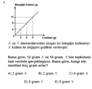 9. Sınıf Kimya Test 4 Soru 7
