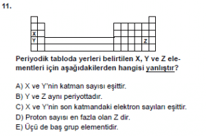 9. Sınıf Kimya Test 8 Soru 11