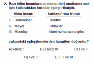 9. Sınıf Kimya Test 8 Soru 2