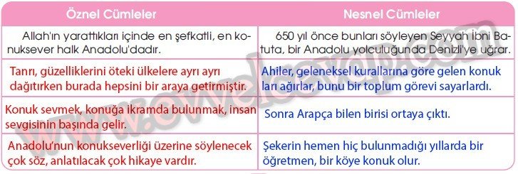 Anadolu’da Konukseverlik Gelenekseldir 4. Etkinlik Cevabı