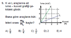 Mezun Fizik A Test 3 Soru 9