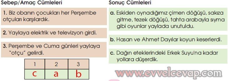 Odcu Haftası Şenlikleri 6. Etkinlik