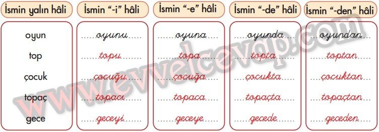 Oyun Günlüğü 2. Etkinlik Cevabı