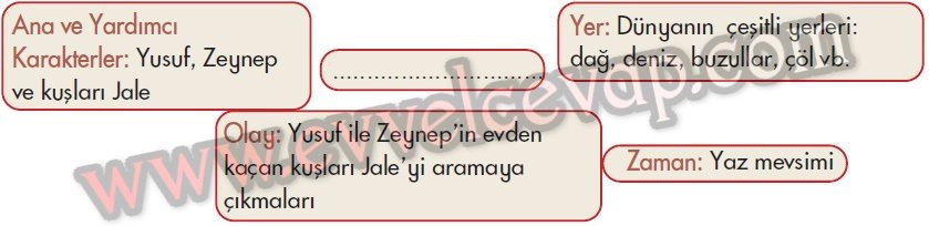 Oyun Günlüğü 4. Etkinlik Cevabı