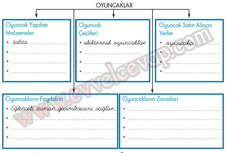Oyun ve Spor Teması 1. Soru