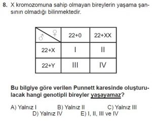 10. Sınıf Biyoloji Test 15 Soru-8
